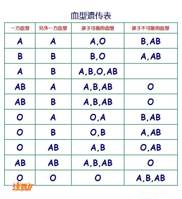 哈尔滨血缘检测需要如何做,哈尔滨DNA亲子鉴定费用需要多少