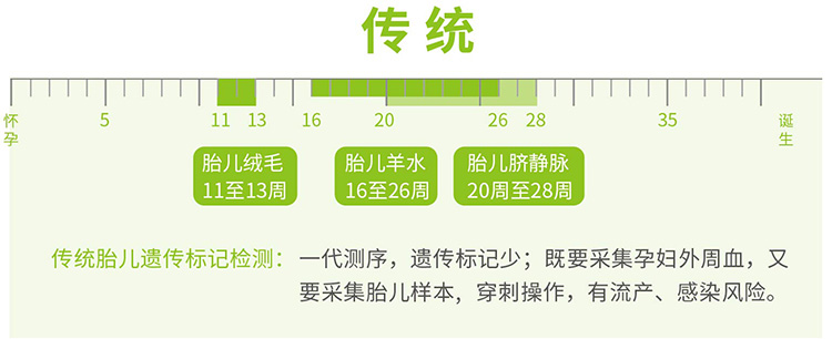 哈尔滨羊水绒毛胎儿亲子鉴定